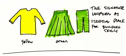 ThinksoCreative_Give_A_Brand_Website_Sketches