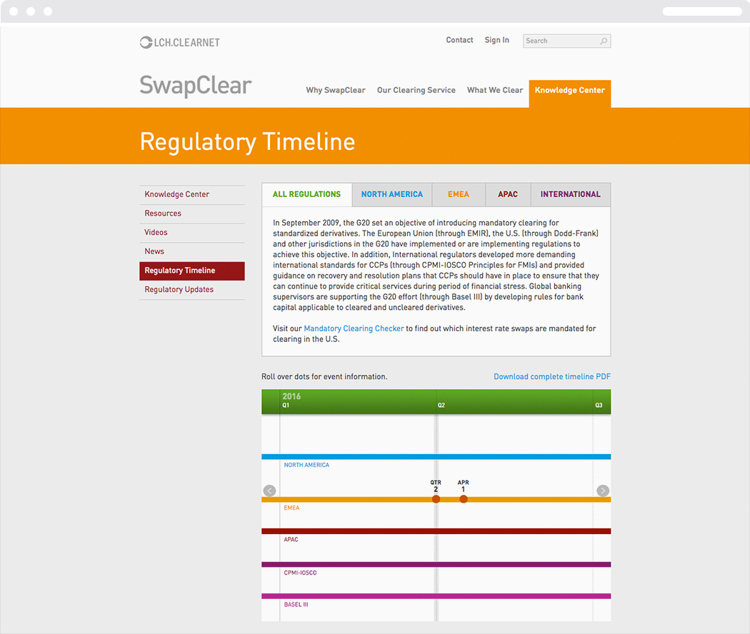 The regulatory timeline page from the Swapclear website with text and illustrations.