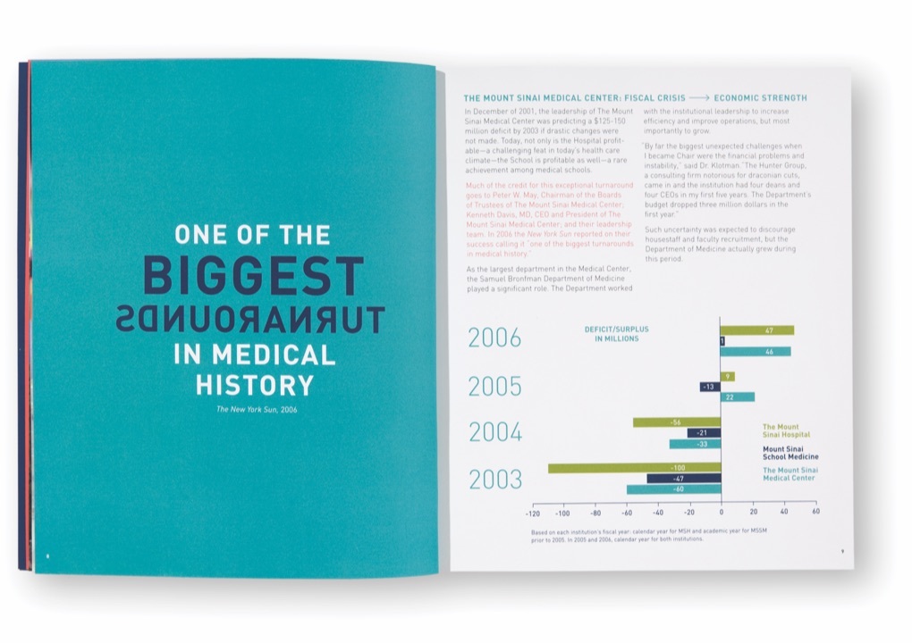 Interior pages of the Mount Sinai Department of Medicine's 2007 annual report, with the headline, One of the biggest turnarounds in medical history and financial charts.
