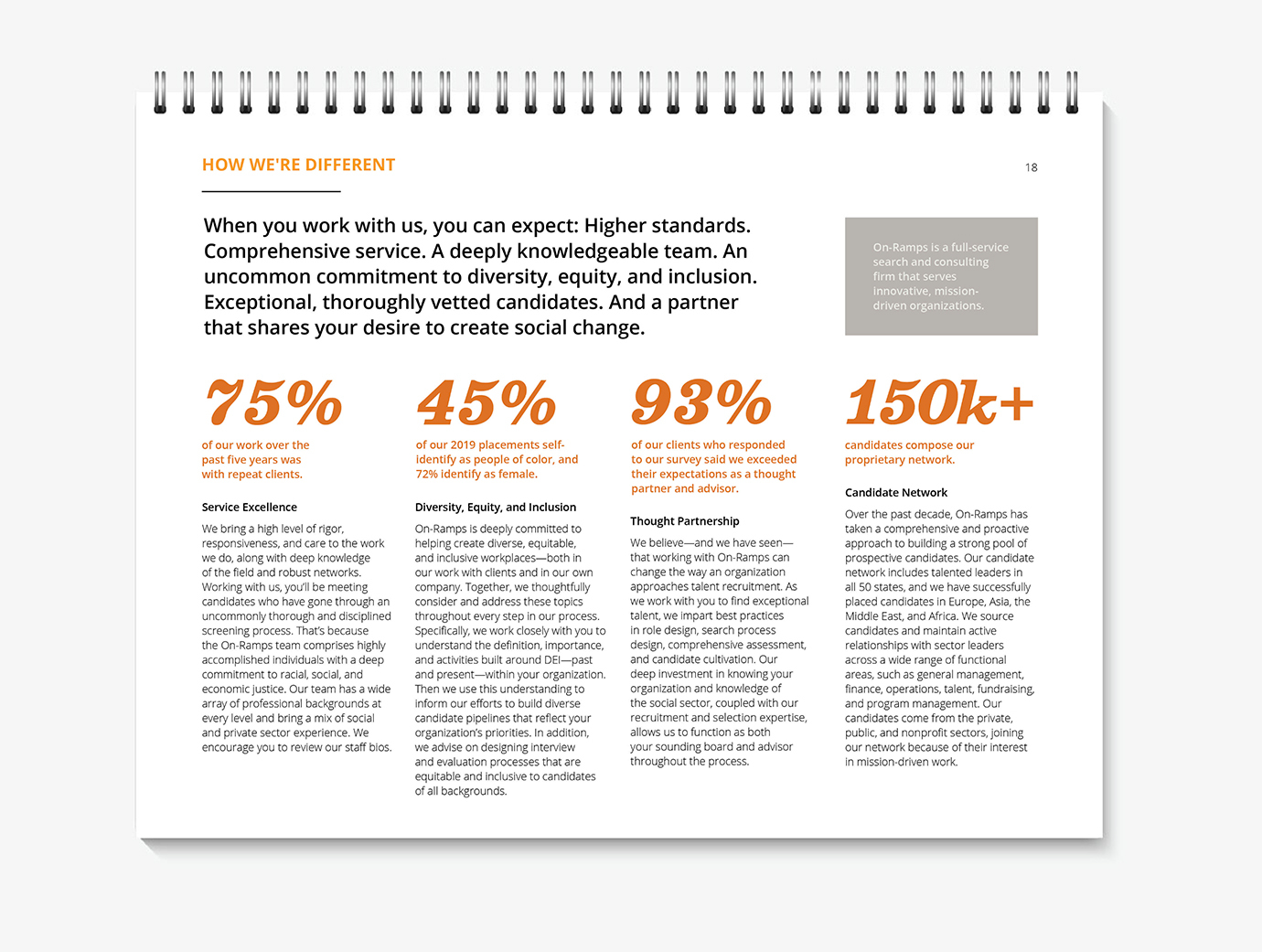 Various pages from the On-Ramps proposal set on gray backgrounds.