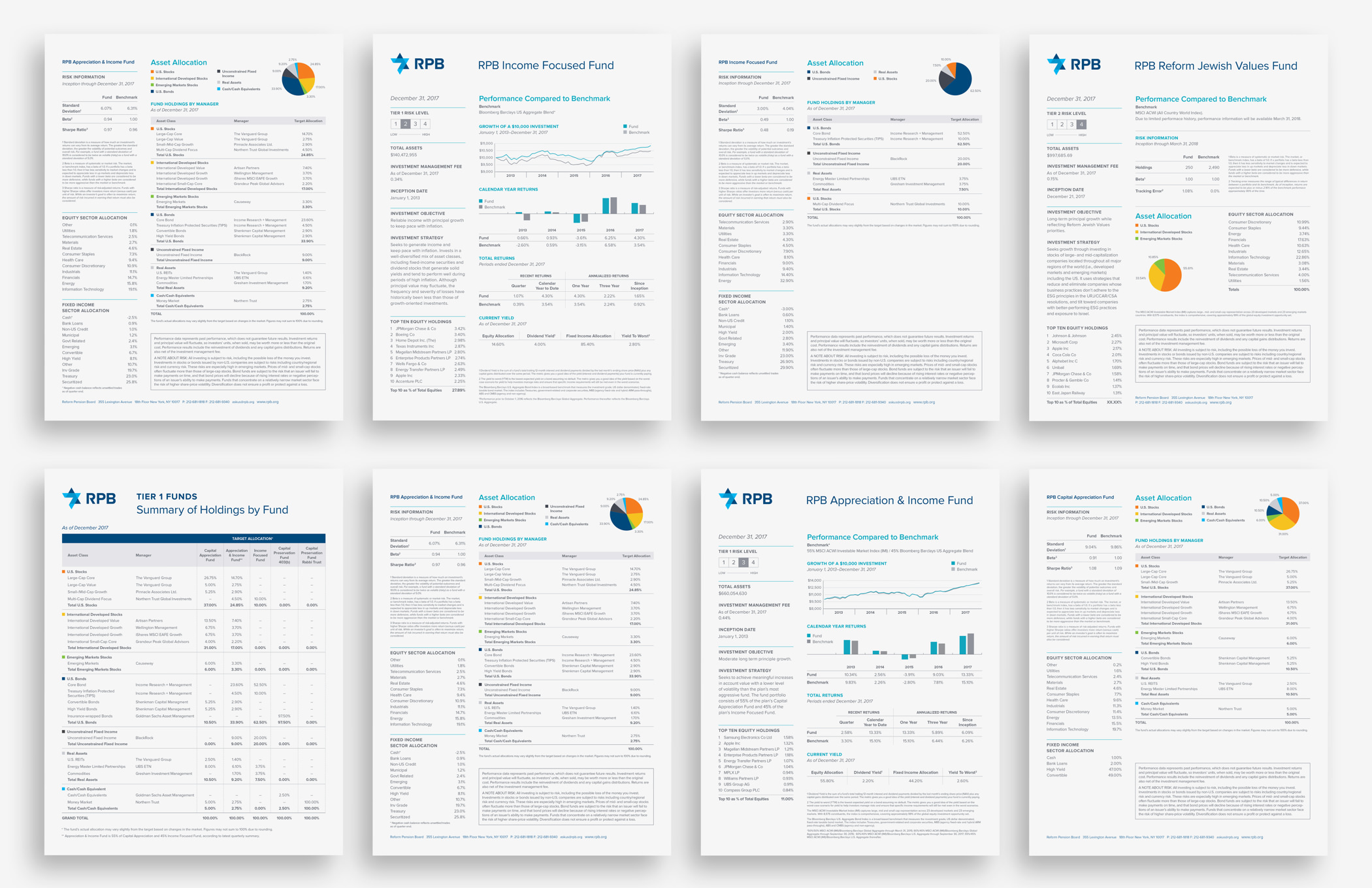 Eight pages of RPB fund facts sheet with tables and charts showing fund holdings, performance, and characteristics.
