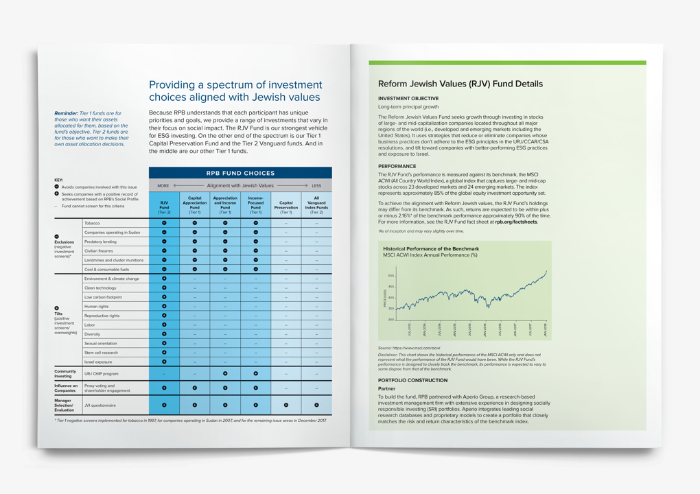 Inside pages of the RPB Reform Jewish Values Fund brochure with tables and charts showing investment choices and performance.