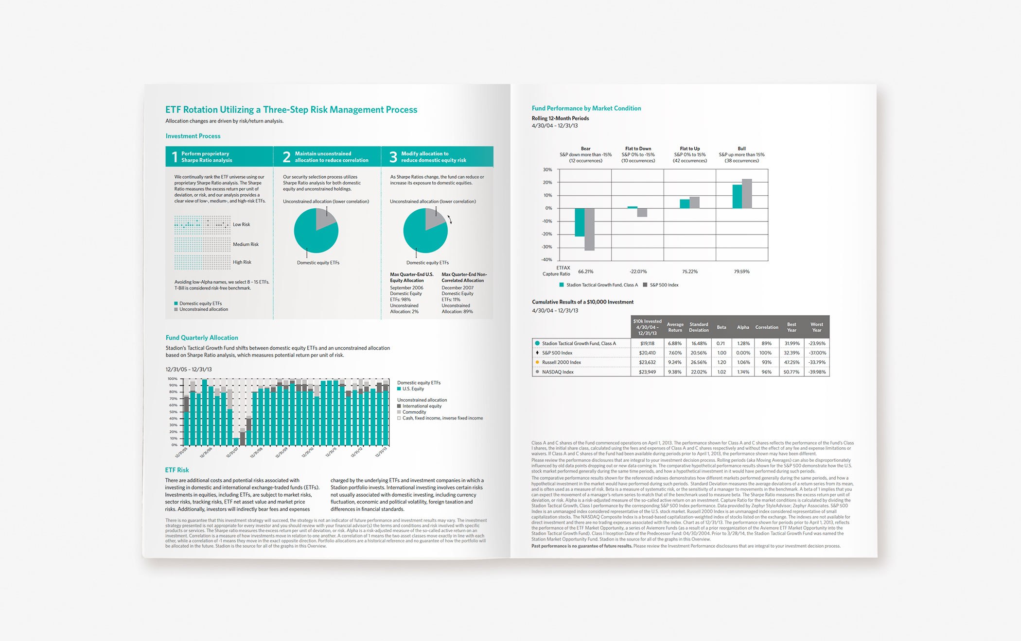 Pages from the Stadion Funds ETF product guide with information on investment process and performance.