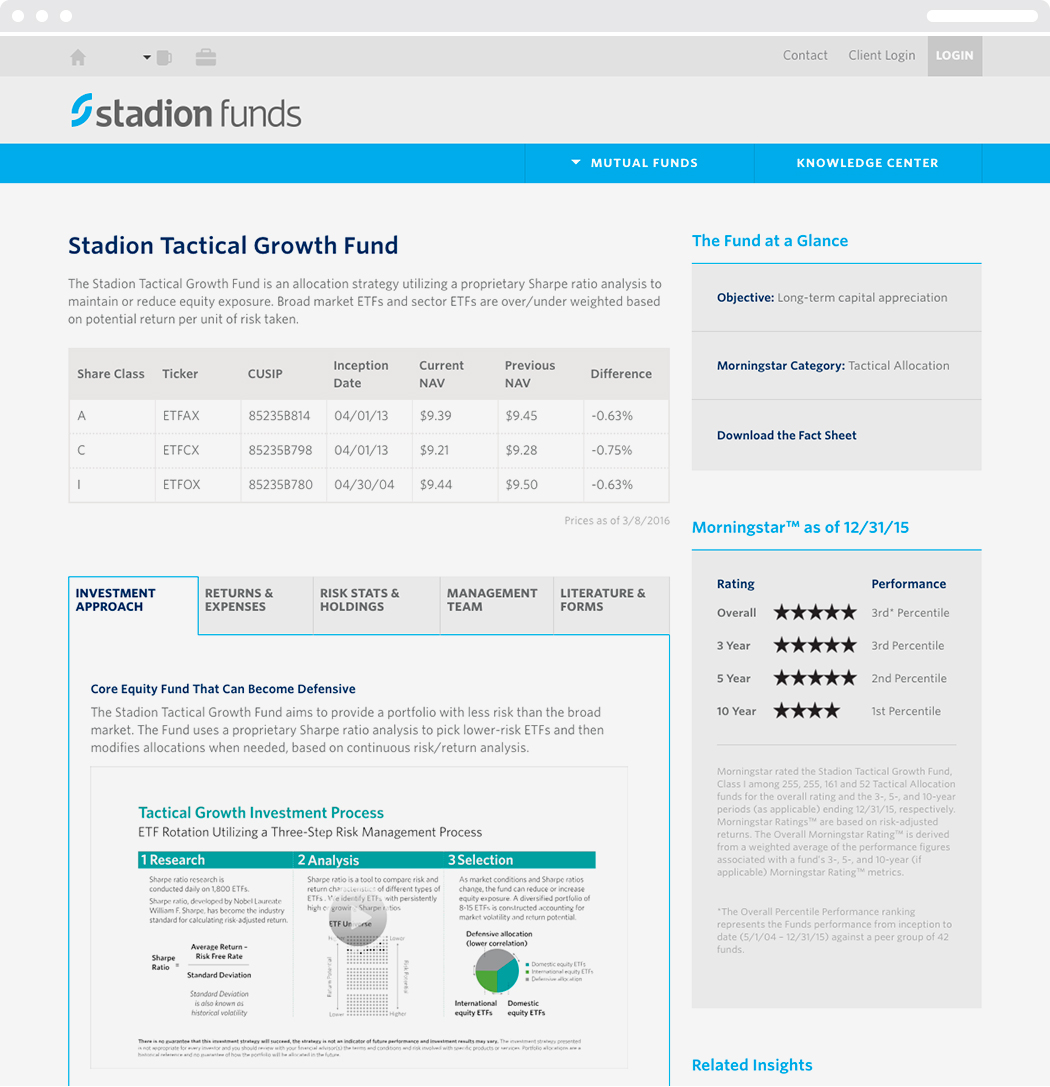 A page from the Stadion Funds website with information about the Stadion Tactical Growth Fund.