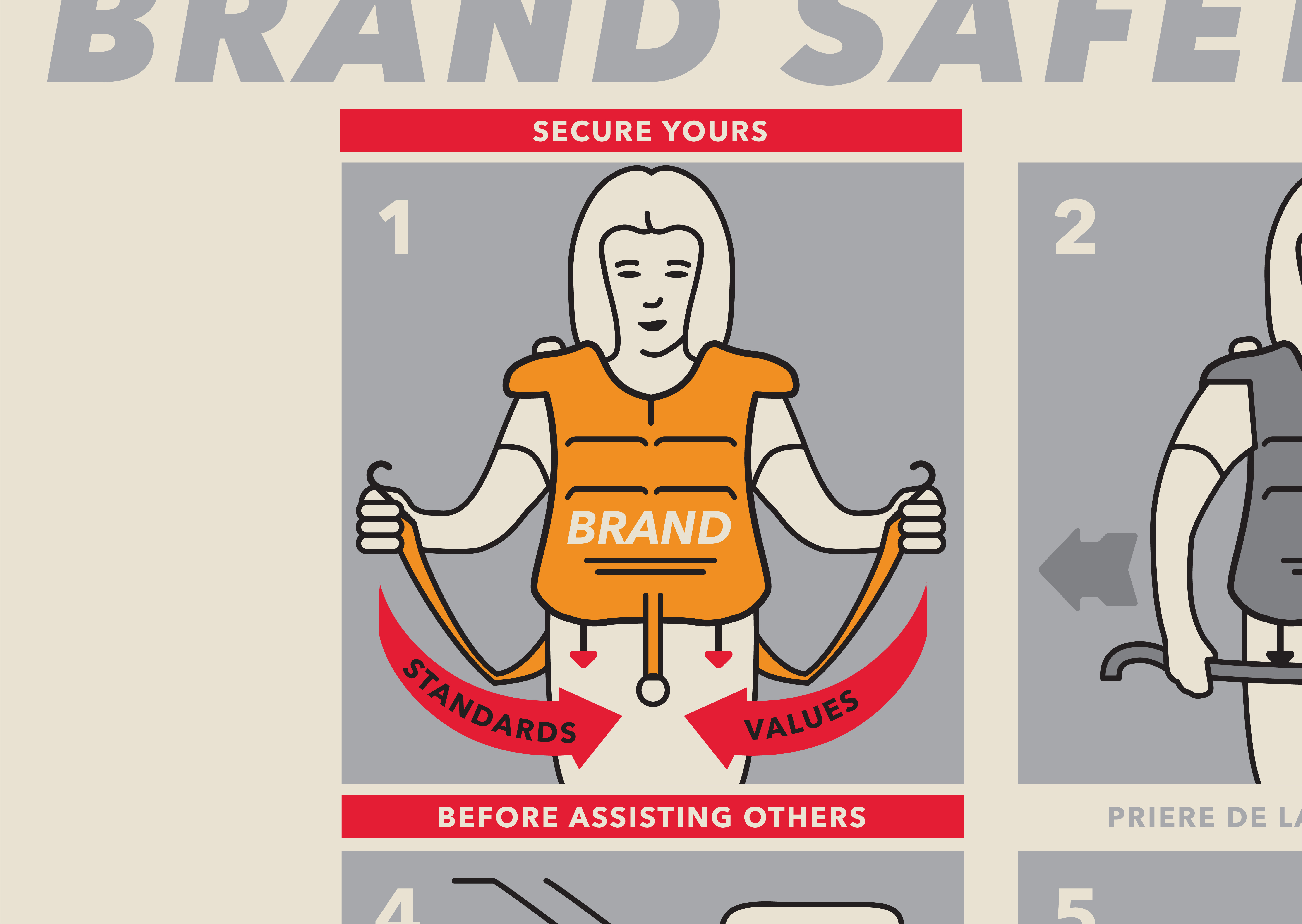 A diagram for using an airline life jacket, with the words, brand, standards, and values in place of the usual instructions.