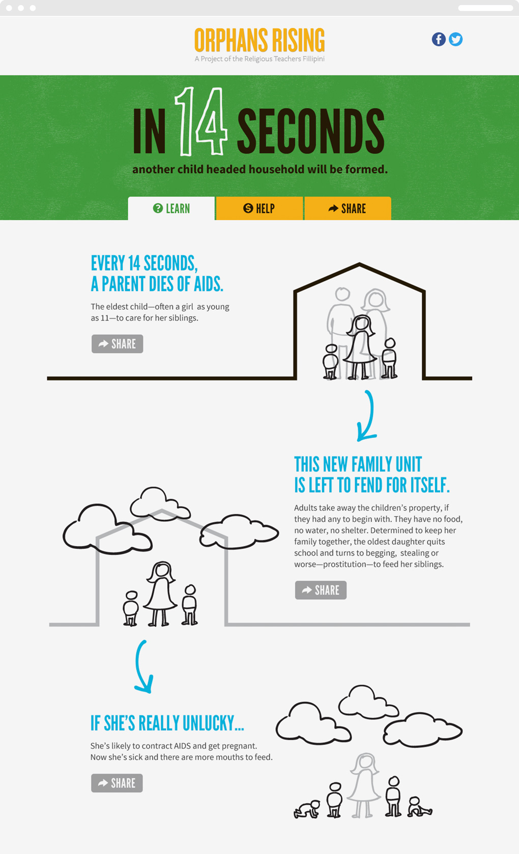 The Orphans Rising website homepage, with the headline, In 14 seconds, another child-headed household will be formed.