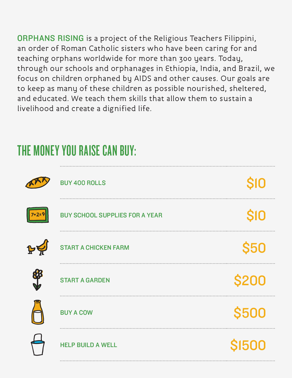 A page from the Orphans Rising Fundraising guide with illustrated examples of what the raised funds can buy.