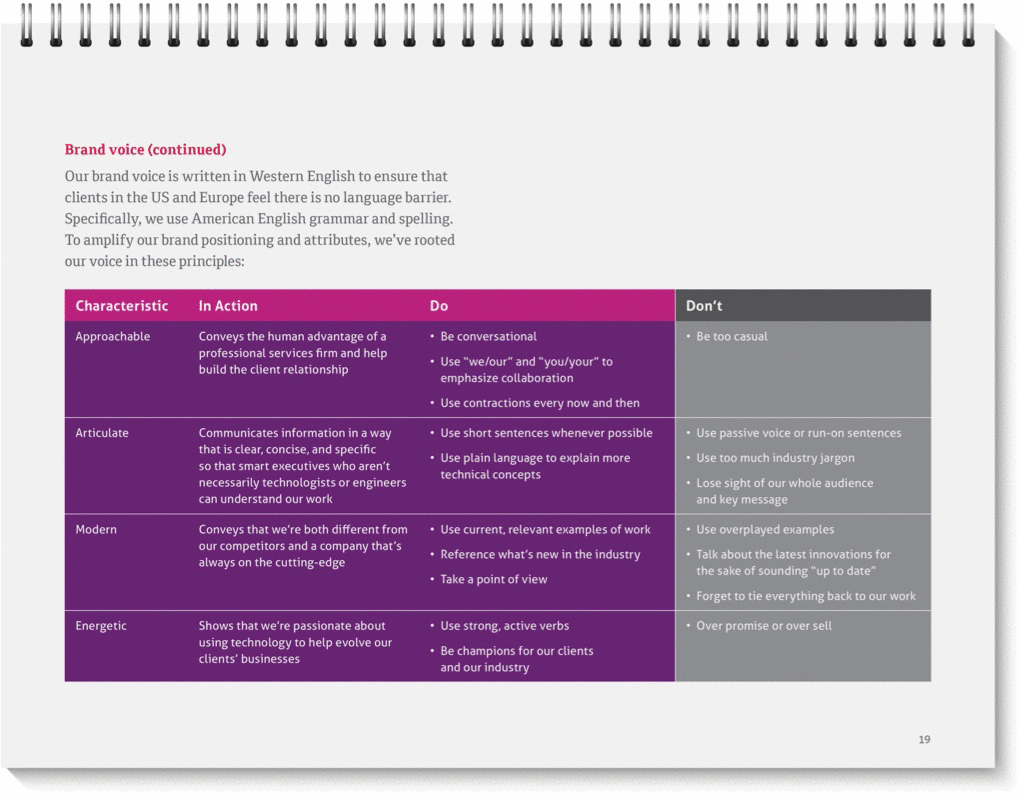A spread from the Mindtree Brand Book with the headline "Brand Voice"