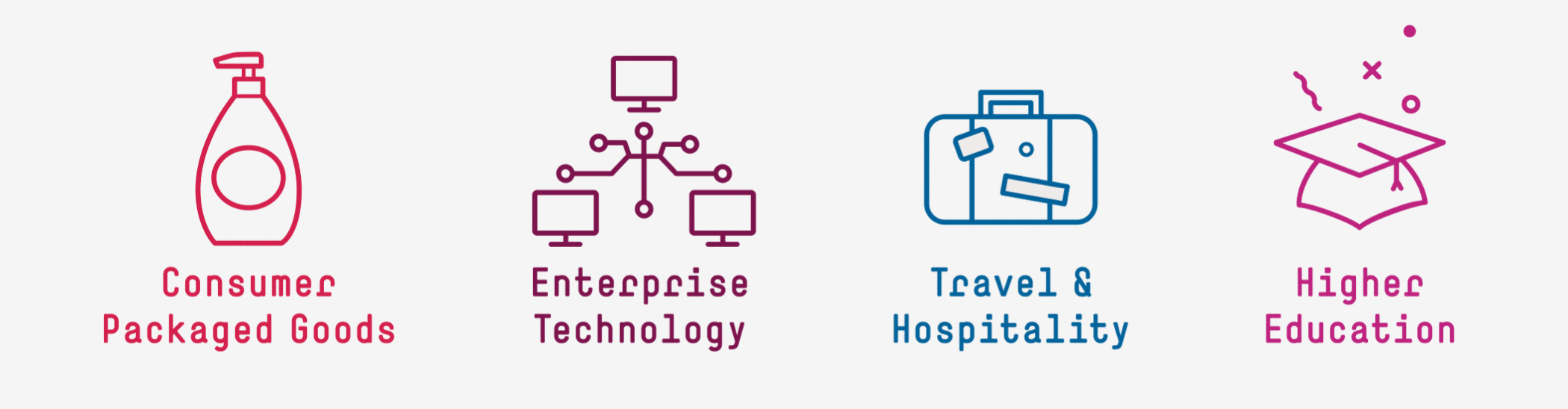 Four icons representing Consumer Packaged Goods (lotion bottle), Enterprise Technology (computers), Travel & Hospitality (suitcase), and Higher Education (graduation cap).