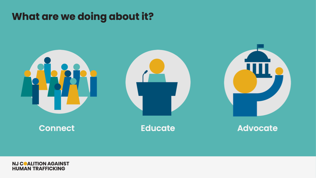 PowerPoint slides outlining what human trafficking is, where it takes place in the world, and how to prevent it.