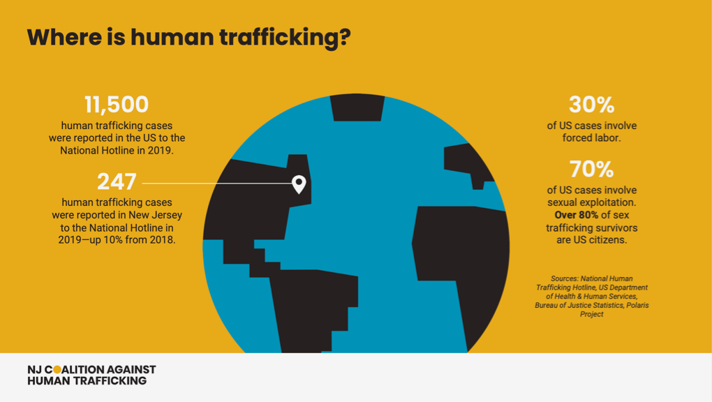 PowerPoint slides outlining what human trafficking is, where it takes place in the world, and how to prevent it.