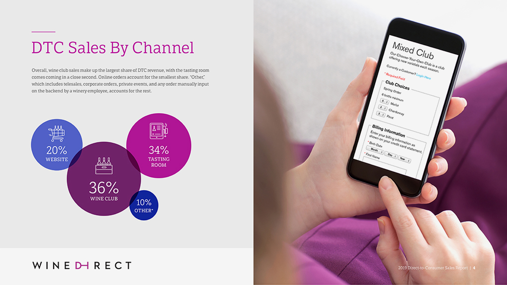 Interior spread from Wine Direct Trend Report showing infographics and a woman using a smart phone